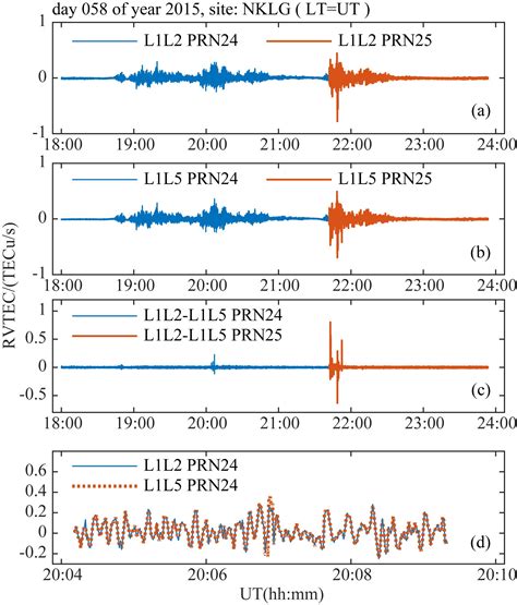 利用GPS三频数据计算电离层垂直总电子含量变化率