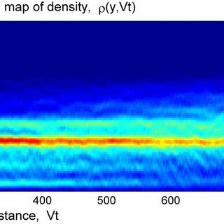 a) Time-space diagram presenting a history of the density distribution ...