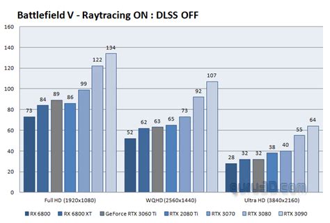KFA2 GeForce RTX 3060 Ti EX review