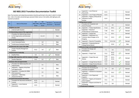 Iso 90012015 Transition Toolkit