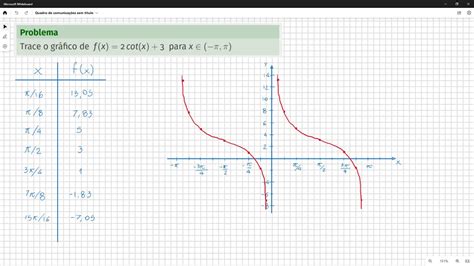 Aula 46 Parte 3 Exercícios Sobre Gráficos De Funções