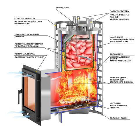 Печь для бани из нержавеющей стали Эверест "Steam Master" 32 INOX (320M ...