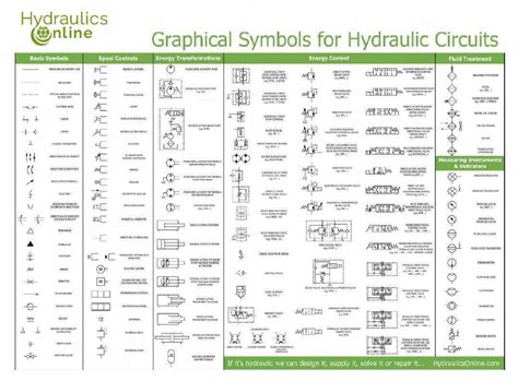 Understanding Hydraulic Valve Diagram Symbols