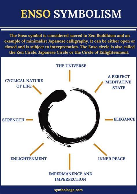 The Enso Symbol Is Shown In This Graphic