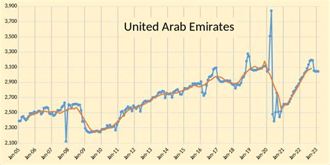 OPEC Update, March 2023 | Seeking Alpha