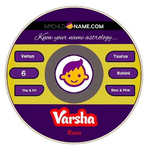 varsha  meaning origin significance popularity zodiac