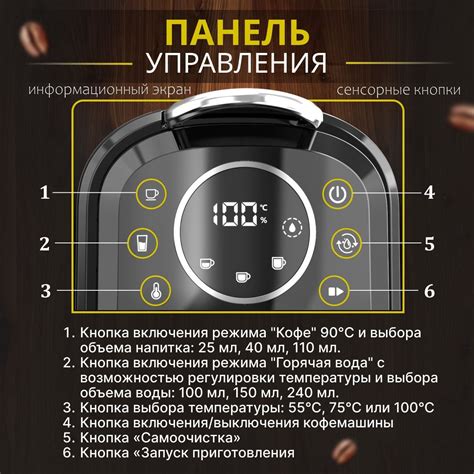 Кофемашина капсульная 4 в 1 (Nespresso / Dolce Gusto / Молотый кофе ...
