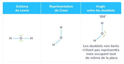 La Structure Et La Polarit Des Entit S Chimiques Re Cours