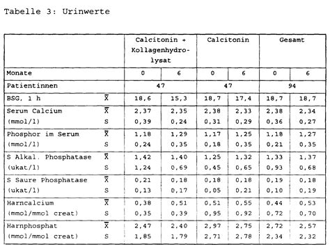 Hydroxiprolin