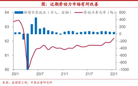 陈兴：美国劳动参与率能恢复到什么程度？劳动参与率新浪财经新浪网