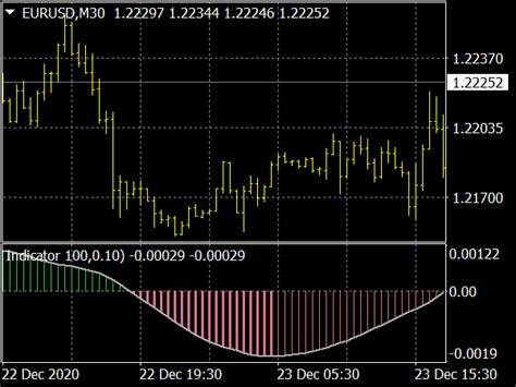 Fx Pip Power Forex Indicator ⋆ Top Mt4 Indicators Mq4 Or Ex4 ⋆ Best