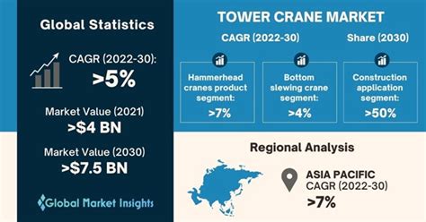 Tower Crane Market Size Share Growth Report