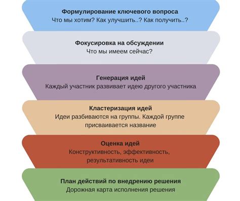 Принципы и правила фасилитации. Что такое фасилитация