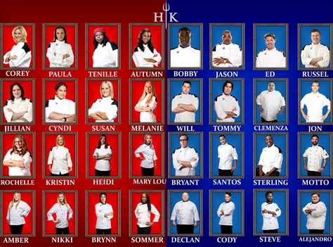 does hell's kitchen have a michelin star 1