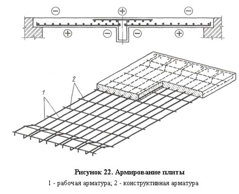 Материалы для жбк. Арматура.