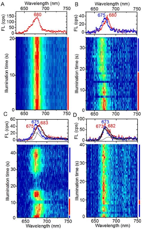 Representative spectral sequences from individual FCP complexes ...