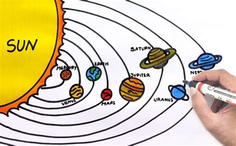 Understand Solar System With Diagram Engineering Knowledge