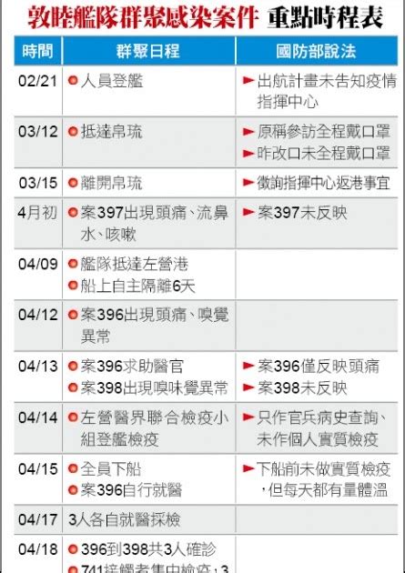 新聞自選輯 新聞自選輯 20200420 武漢肺炎篇