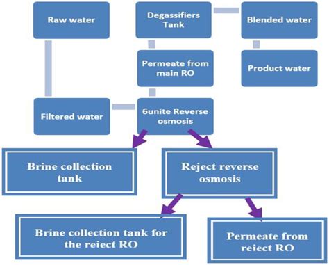 Quality Characterization of Groundwater for Drinking Purposes and Its