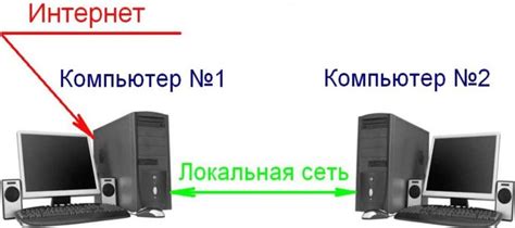 Как создать сеть между двумя компьютерами через Wi-Fi? Настройка сети ...