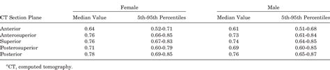 Table 1 From Reference Values For Proximal Femoral Anatomy In Adolescents Based On Sex Physis