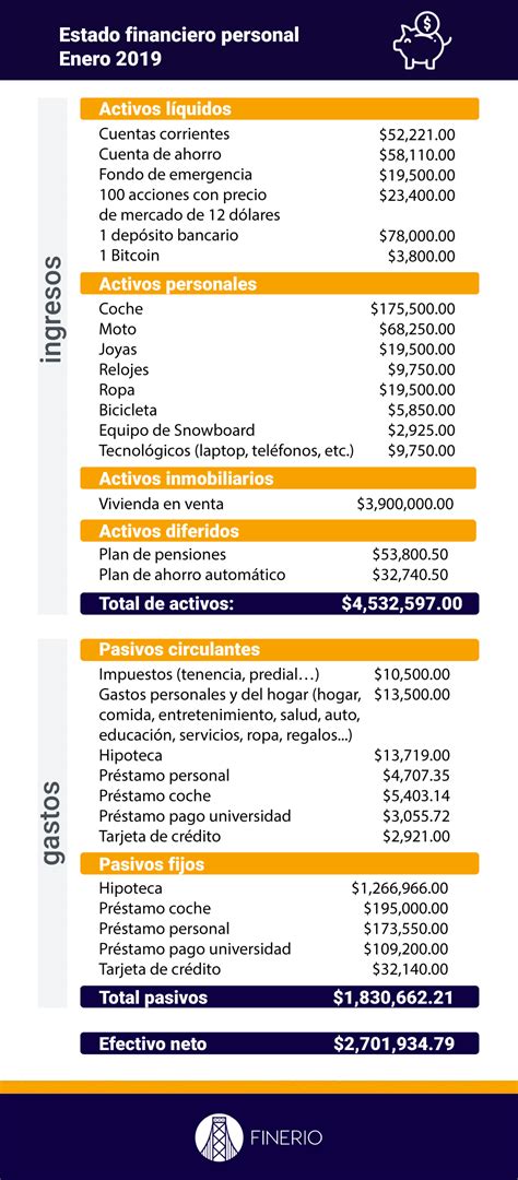 Ejemplo De Un Estado Financiero Basico Nuevo Ejemplo