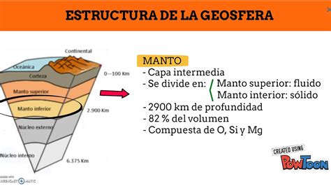 Estructura Geosfera 1º Eso Youtube