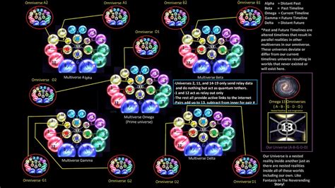 Multi-Omniverse | Ultimas Cosmology Wiki | Fandom