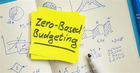 Finances Made Easy with the Zero-Based Budget - Start Healthy