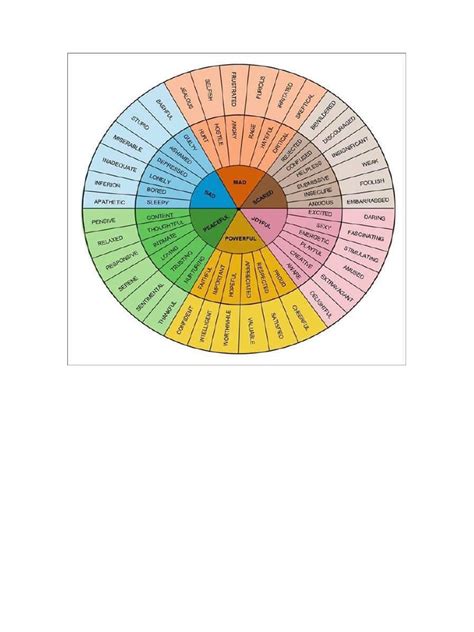 Adjectives Wheel Pdf