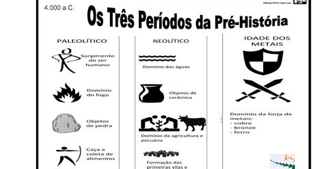 Paleolitico Neolitico E Idade Dos Metais