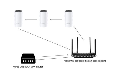 Connecting Deco M4 with TP-Link Archer C6 in mesh mode. - Home Network ...