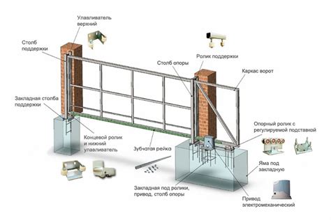 Откатные ворота из профильной трубы в Томске куить