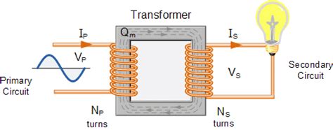 Transformer (Working Principle, Structure and Types) - Online Science Notes