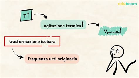 La Prima Legge Di Gay Lussac Fisica Quarta Superiore
