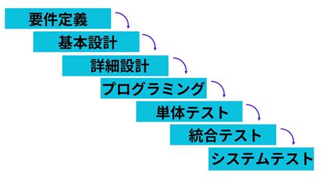 テスト自動化とは？向き・不向きとやり方、メリット・注意点と対策