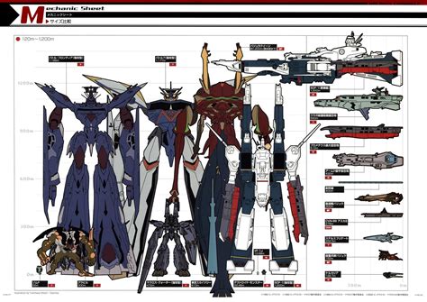 Robotech Mecha Size Comparison Macross Anime Robotech