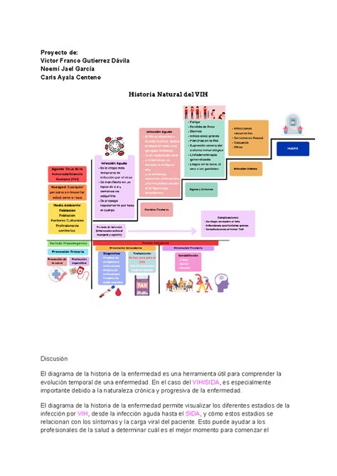 Historia Natural Del Vih 10
