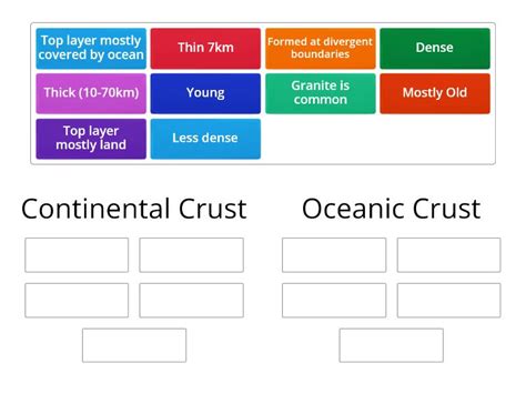 types  crust group sort