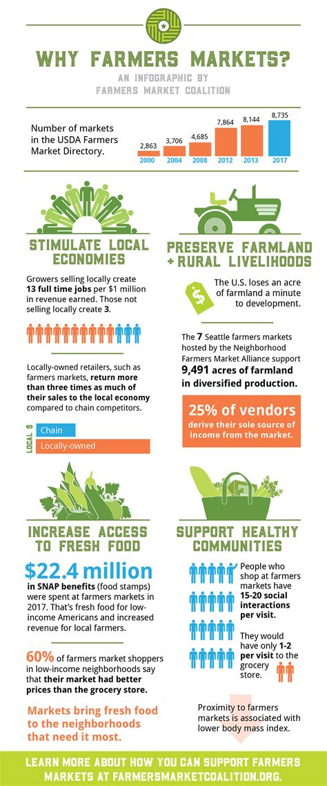 Celebrate Our Local Farmers Markets - Portland Farmers Market