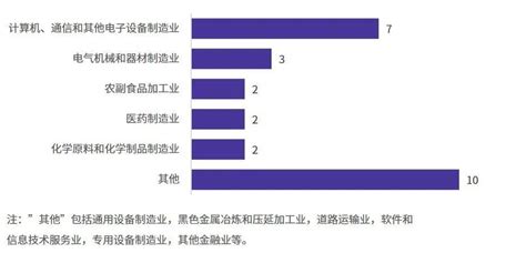 A股公司分拆上市——市场篇申报案例行业