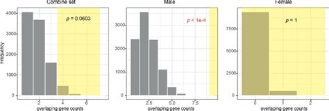Figures And Data In Sex Biased Regulatory Changes In The Placenta Of Native Highlanders