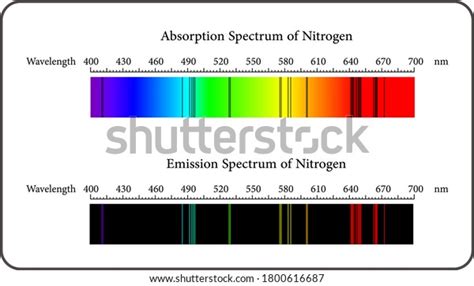 Absorption Emission Spectrum Nitrogen 库存矢量图免版税1800616687 Shutterstock