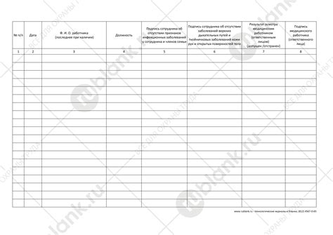 Журнал здоровья работников пищеблока образец по санпину 2022