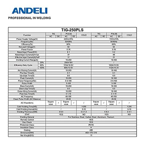 ANDELI 110V/220V 200AMP Aluminum Tig Welder, AC/DC Tig Welder With ...
