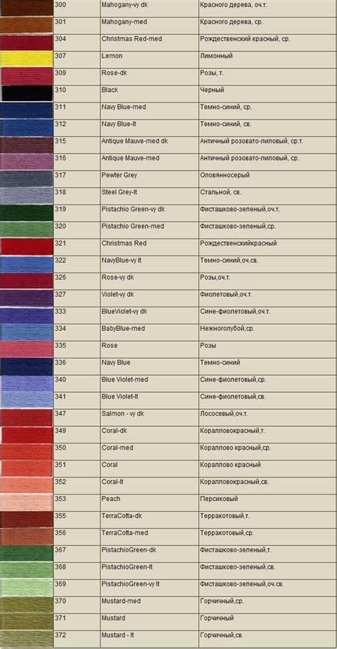 РУЧНАЯ ВЫШИВКА НА ЗАКАЗ: Карта цветов мулине DMC