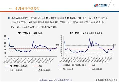 广发策略：一图看懂本周a股估值变化手机新浪网