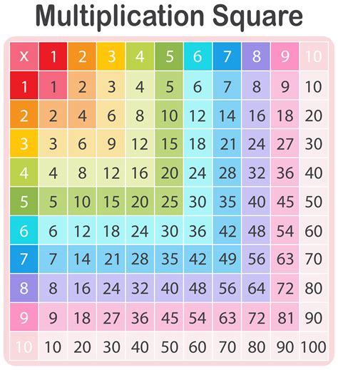 Download a colorful math multiplication table for free – Artofit