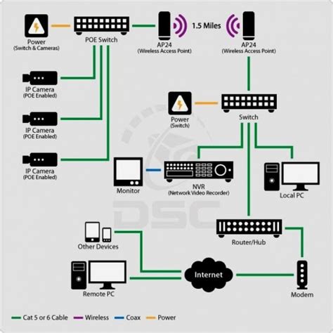 Poe Power Over Ethernet Circuit Diagram