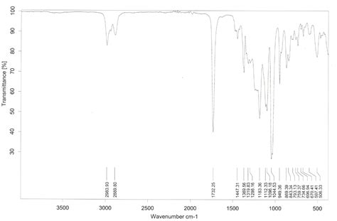 Solved Using The IR And H NMR Spectrum Below Prove Chegg